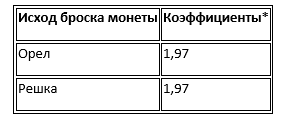 коэффициенты