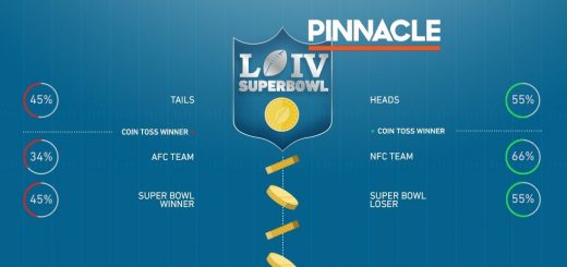 Супербоул 2020