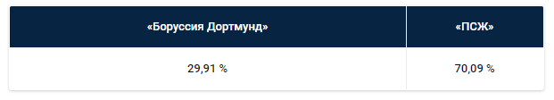 Боруссия - ПСЖ