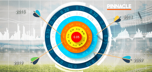 Эффективность футбольного рынка