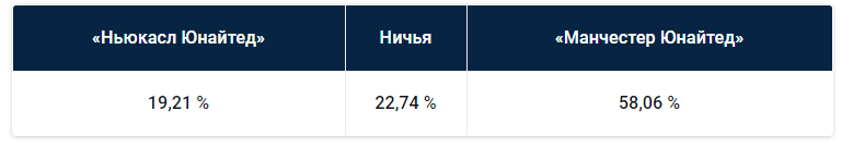Премьер-Лига: прогноз БК Pinnacle