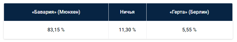 Немецкая Бундеслига: прогноз БК Pinnacle