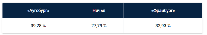 Бундеслига: еженедельный прогноз БК Pinnacle