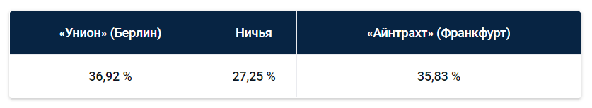 Бундеслига: еженедельный прогноз БК Pinnacle