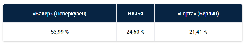 Бундеслига: еженедельный прогноз БК Pinnacle