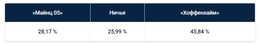 Бундеслига: еженедельный прогноз БК Pinnacle
