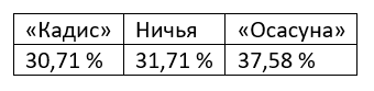 Еженедельный прогноз на матчи Ла Лиги от БК Pinnacle