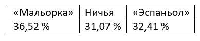 Еженедельный прогноз на матчи Ла Лиги от БК Pinnacle