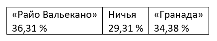 Еженедельный прогноз на матчи Ла Лиги от БК Pinnacle