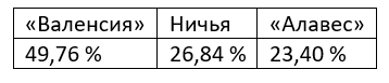 Еженедельный прогноз на матчи Ла Лиги от БК Pinnacle
